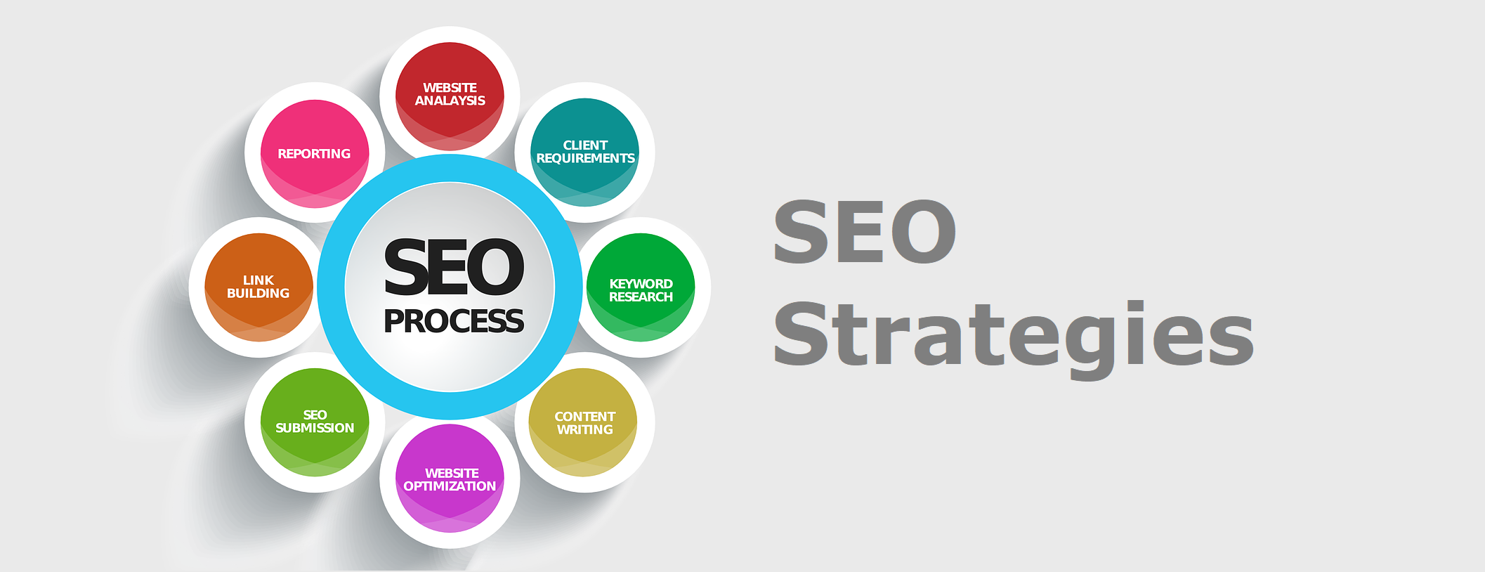 Seo Services Examples